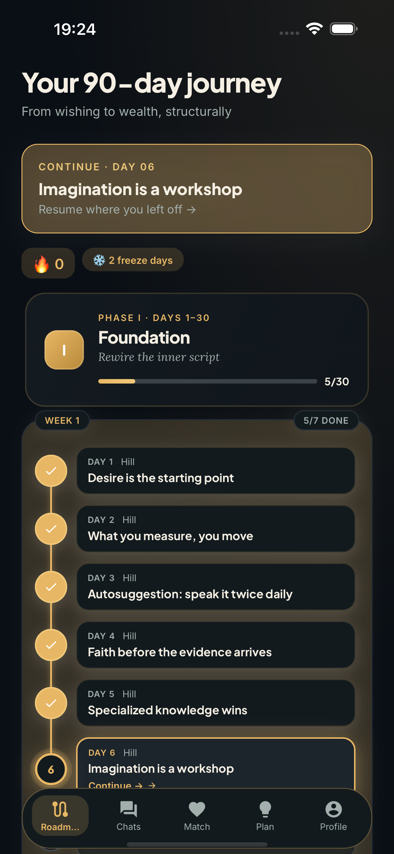 90-day roadmap